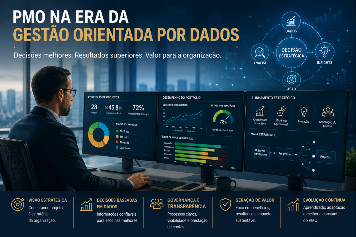 Painel de PMO com indicadores de portfólio, governança e gestão orientada por dados.